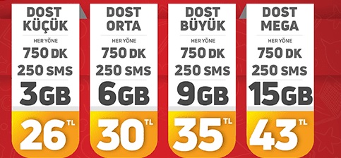 Bimcell Paket iptali