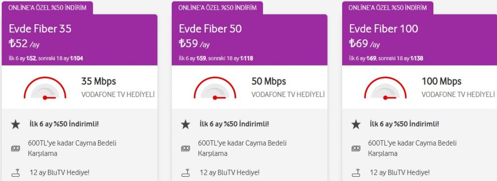 Vodafone Evde internet