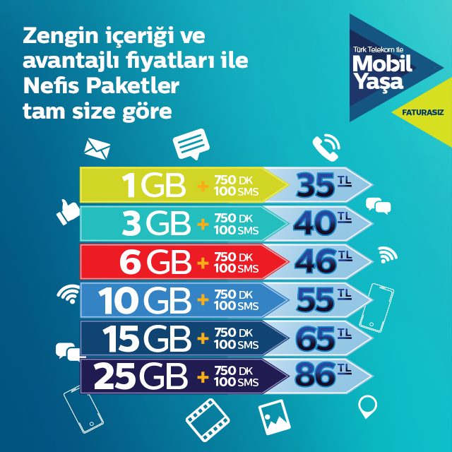 Türk Telekom Faturasız Paketler 2022