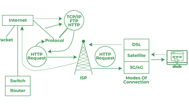 DNS Ayarları Değiştirme